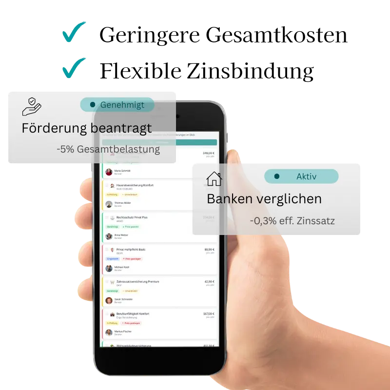 KfW/IB.SH Förderprogramme