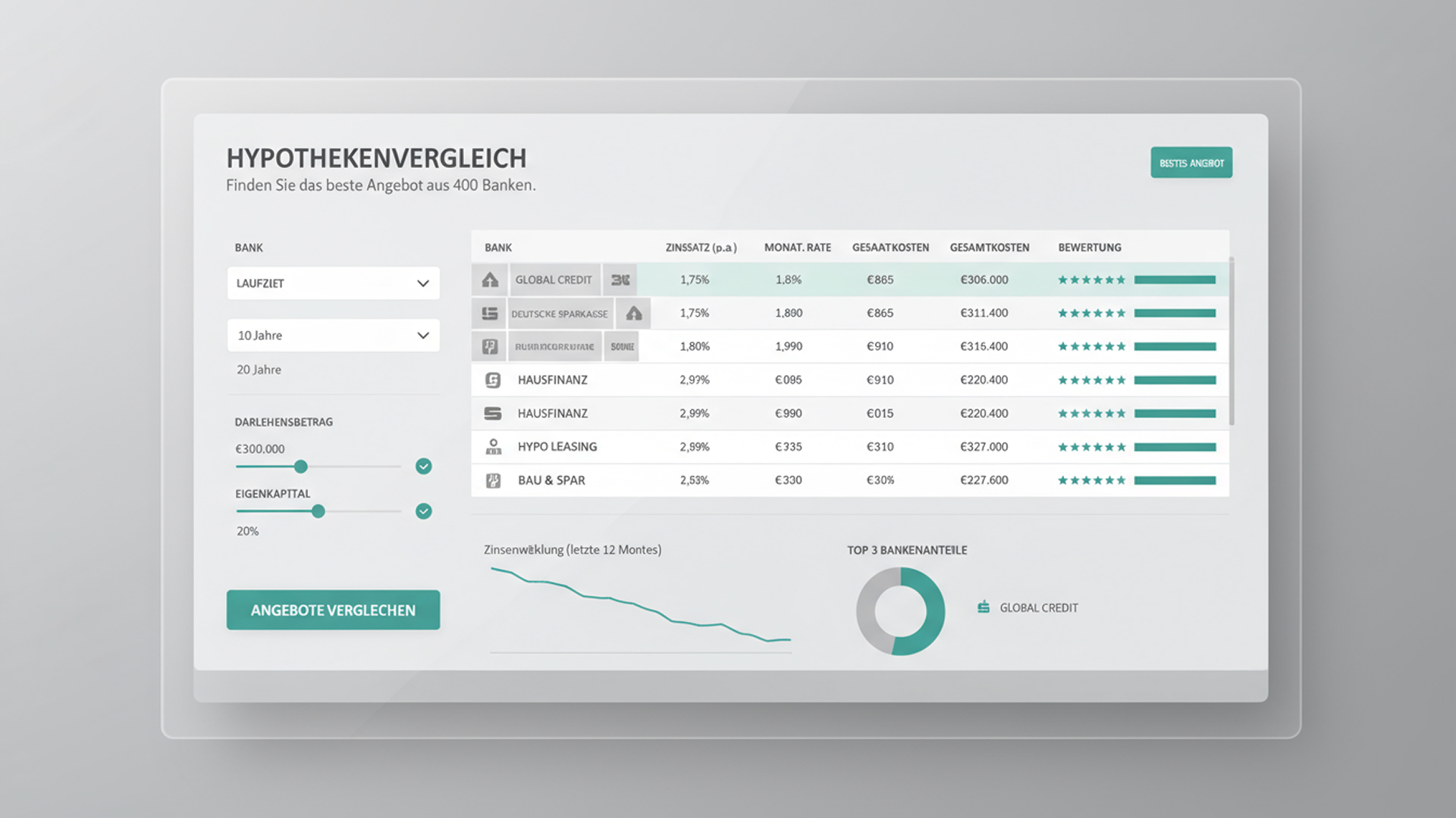 Vergleich verschiedener Möglichkeiten einer Baufinanzierung