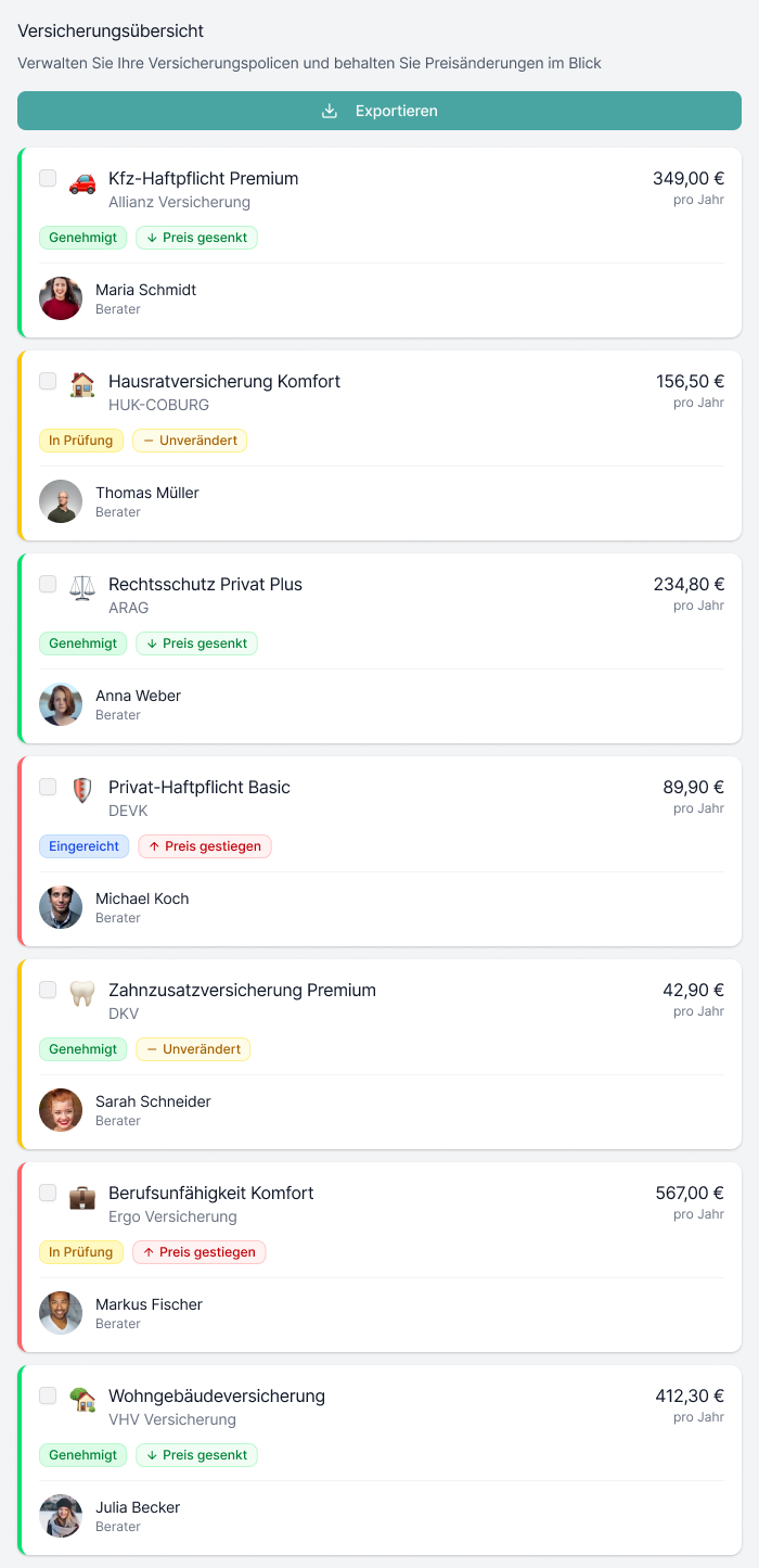 Warum sich Preise bewegen