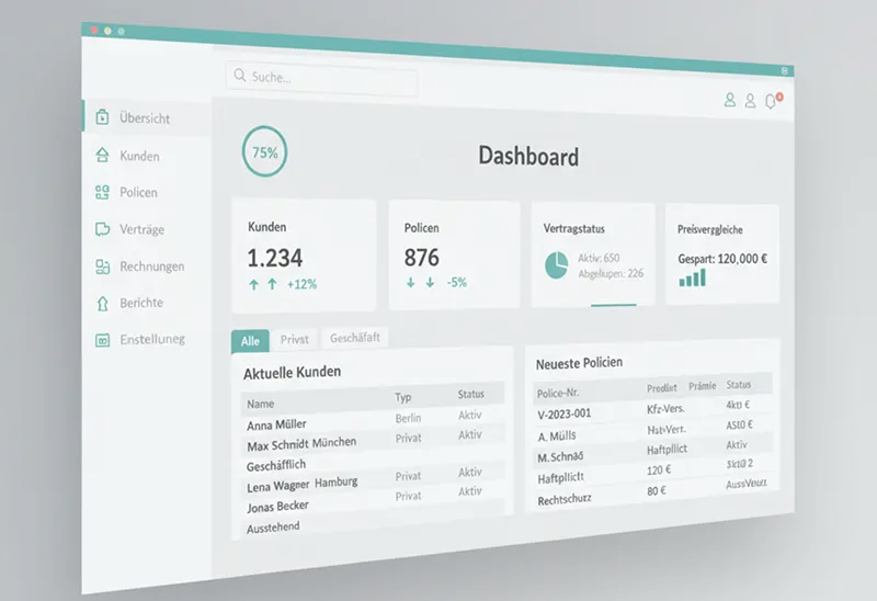 Unabhängiger Vergleich